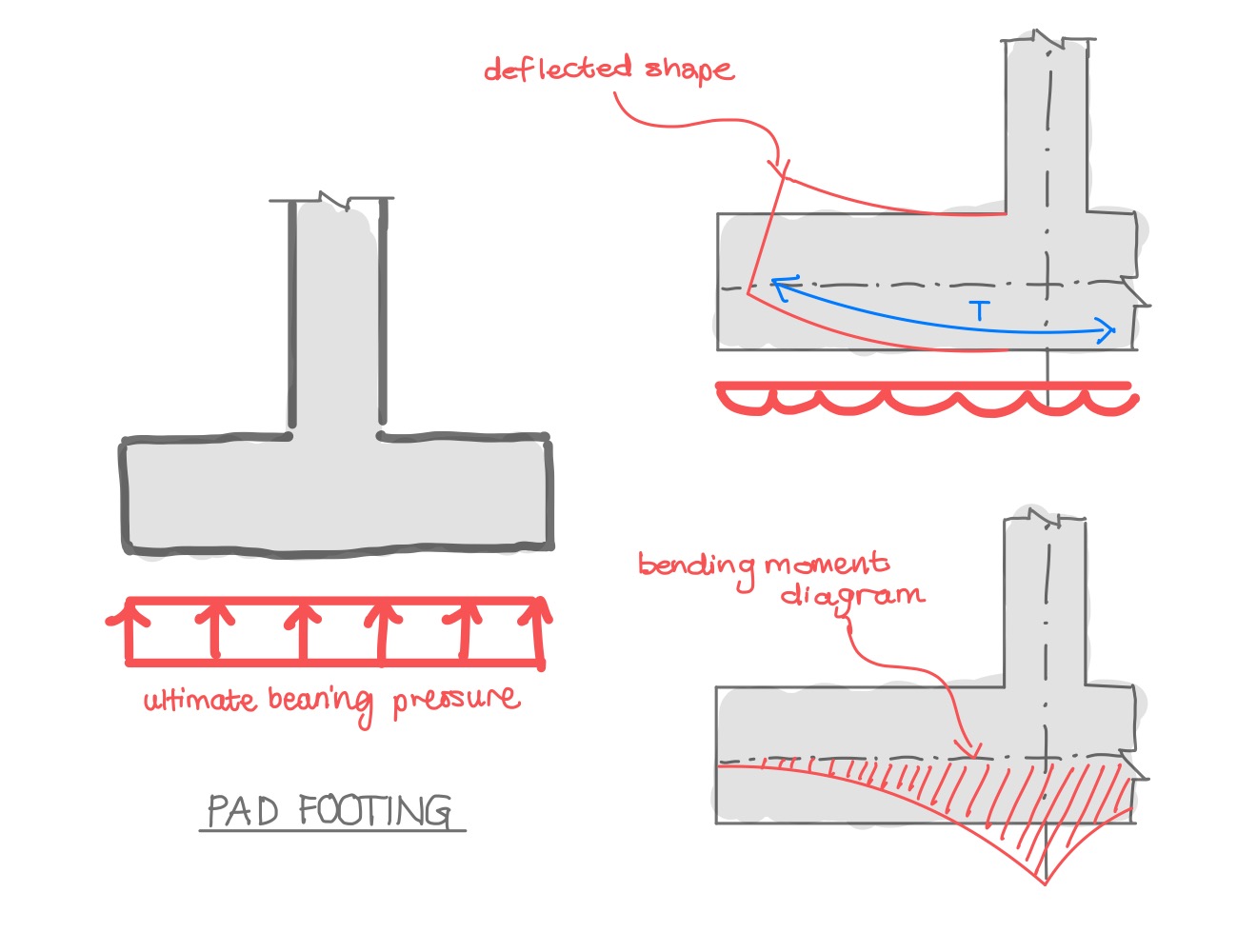 250801 pad footing 01.jpeg